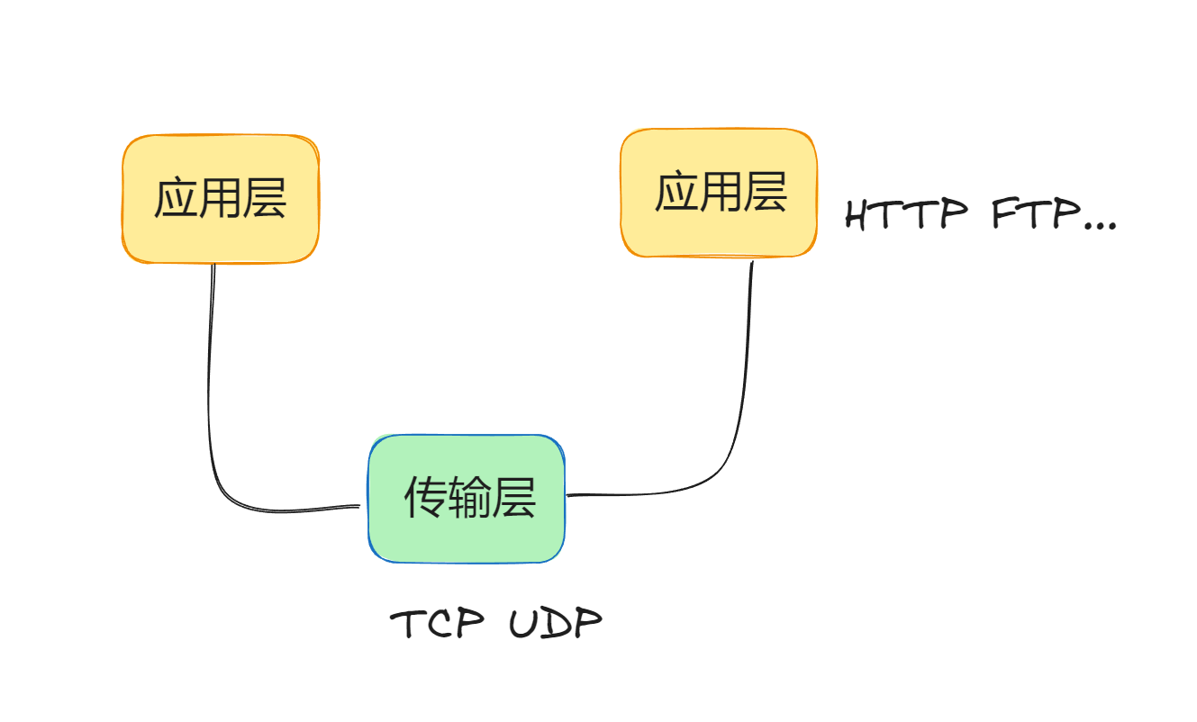 计算机网络