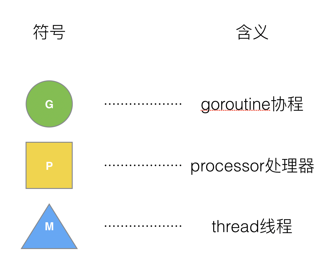 Featured image of post GMP原理