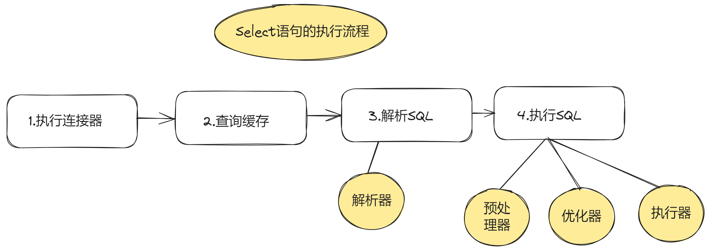 Featured image of post mysql